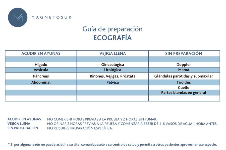 Cuantas horas de ayuno online para prueba de embarazo